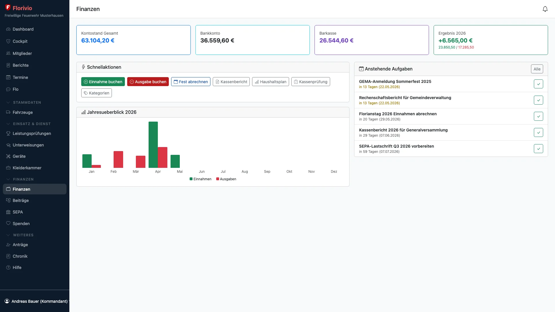 Finanzen-Dashboard mit Kontostand, Schnellaktionen und Jahresüberblick