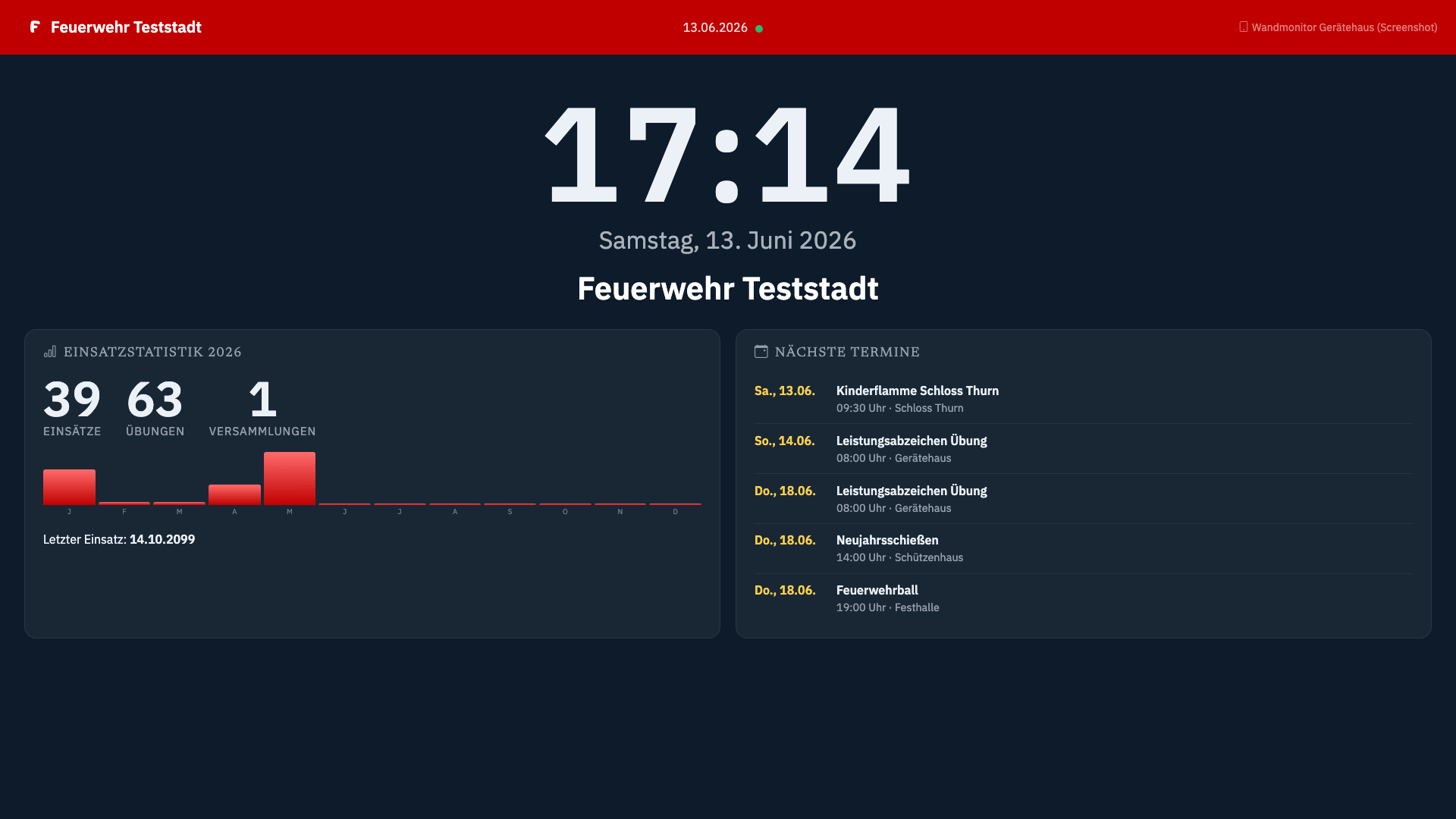 Alarm-Monitor im Gerätehaus: große Uhr, Jahres-Einsatzstatistik und nächste Termine